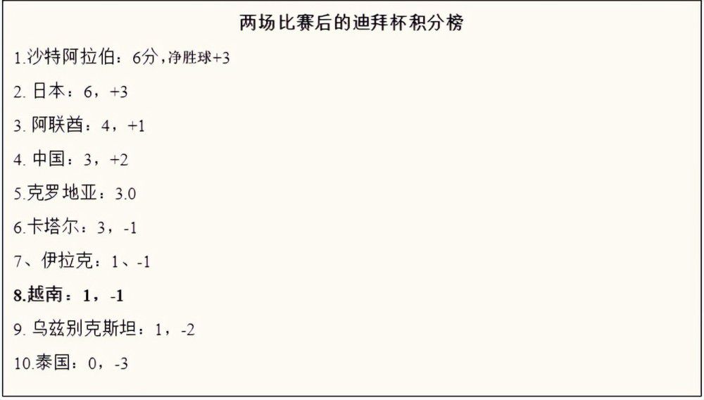 热苏斯左路跟进到禁区内的低射被门将扑住。